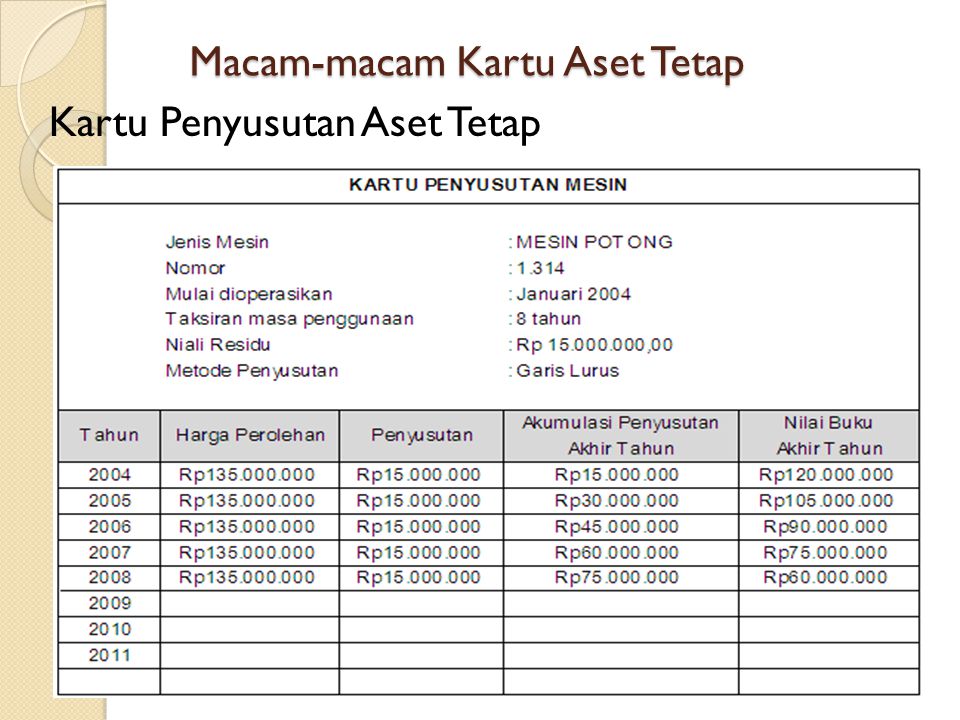 Metode Penyusutan Aktiva Tetap Dan Contohnya Berbagai Contoh